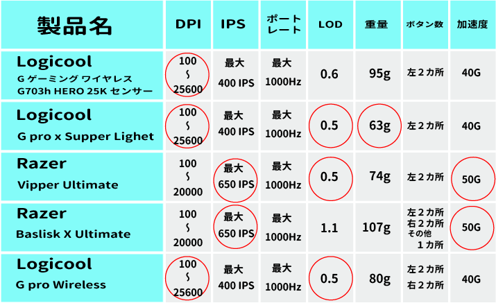 comparison table