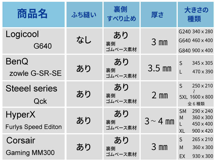 マウスパッド比較表