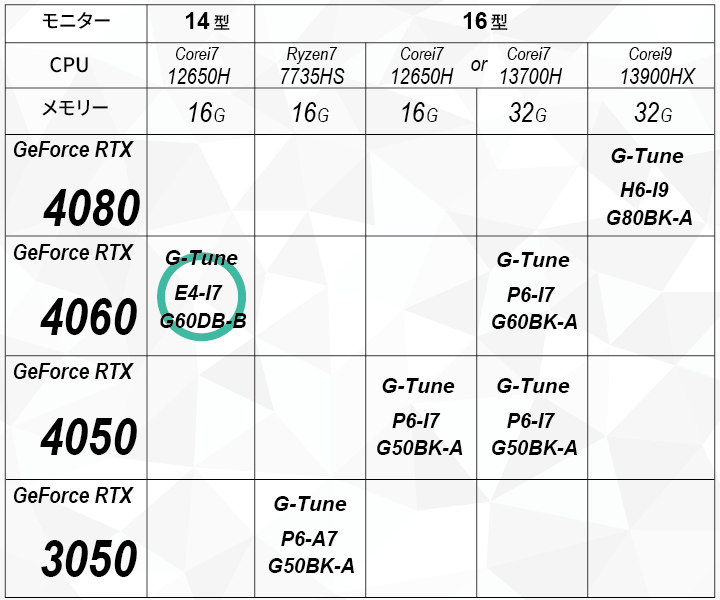 PC-Spec-table