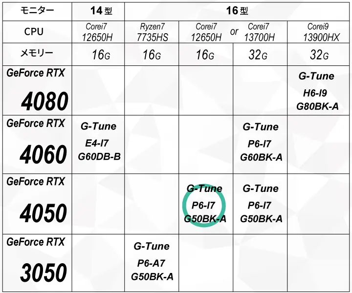 Spec-table