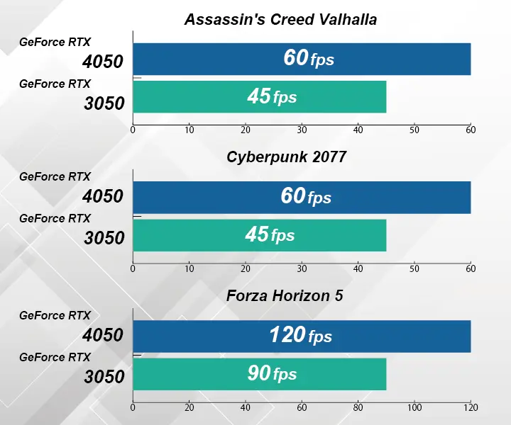 Graphic-board-performance-table