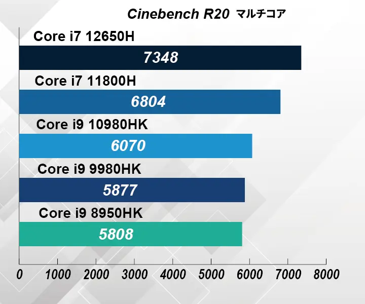 CPU-3