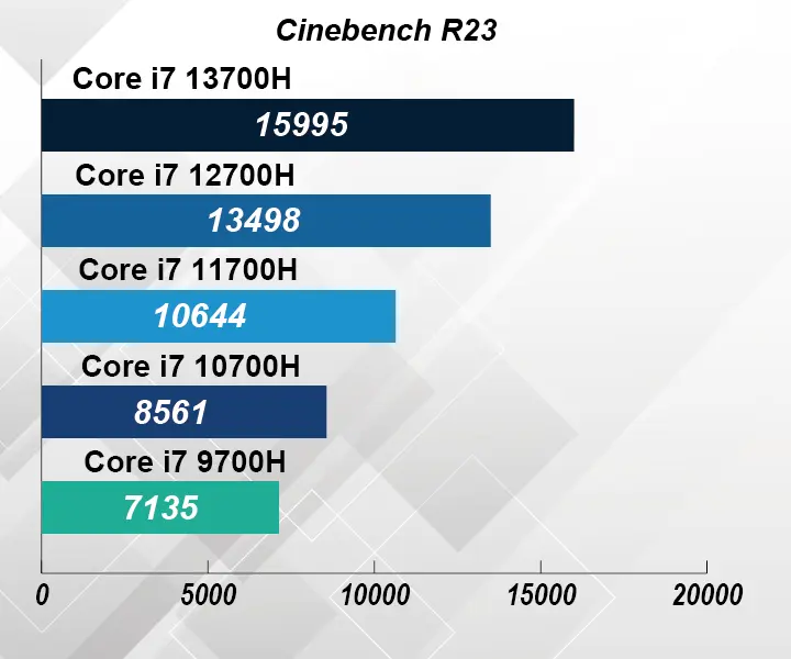 CPU-performance-table